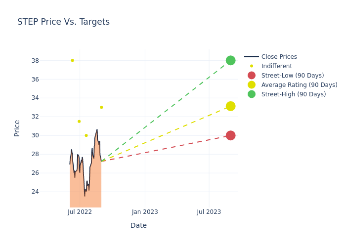 price target chart