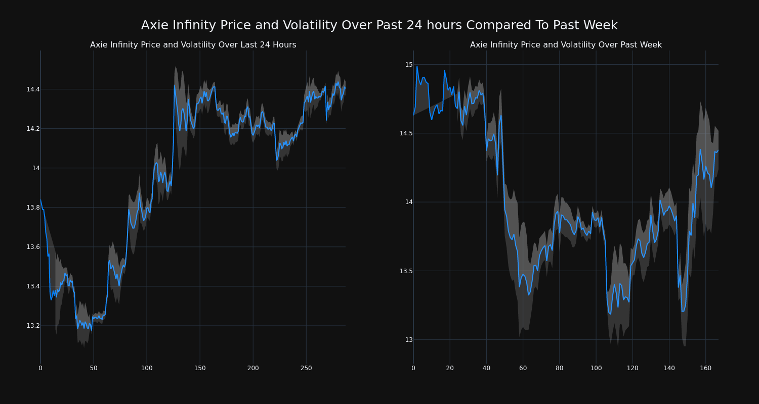 price_chart