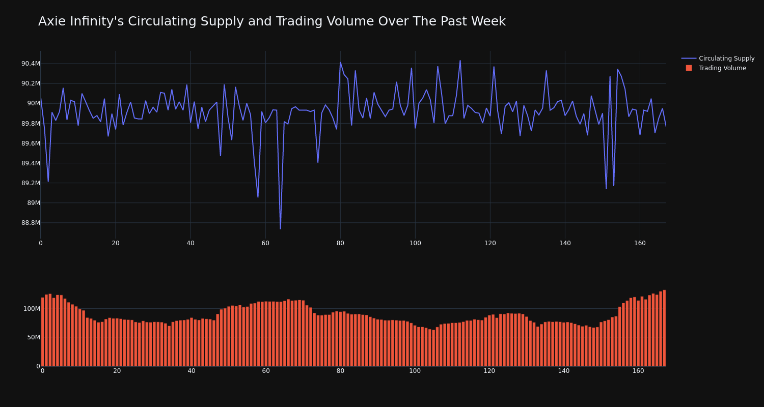 supply_and_vol