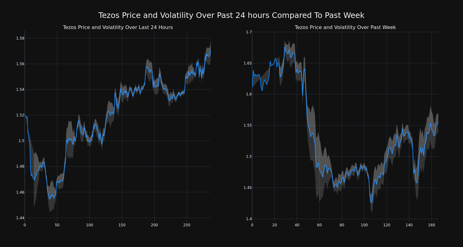 price_chart