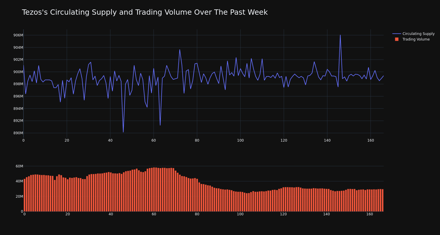 supply_and_vol