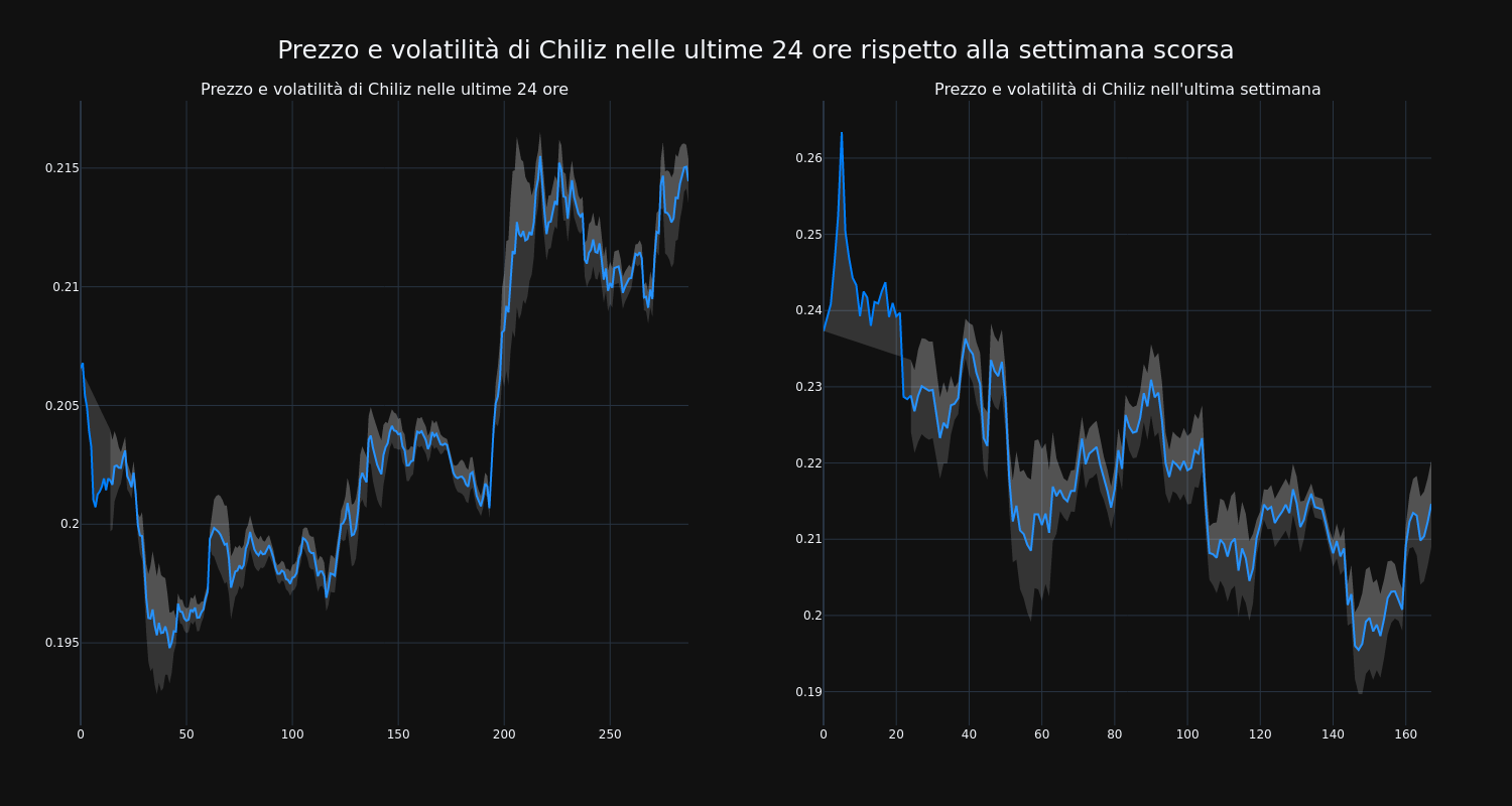 price_chart