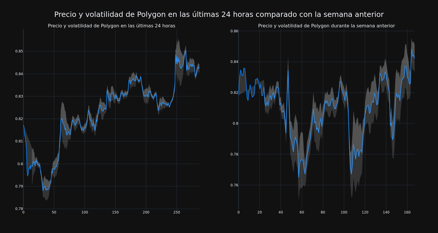 price_chart