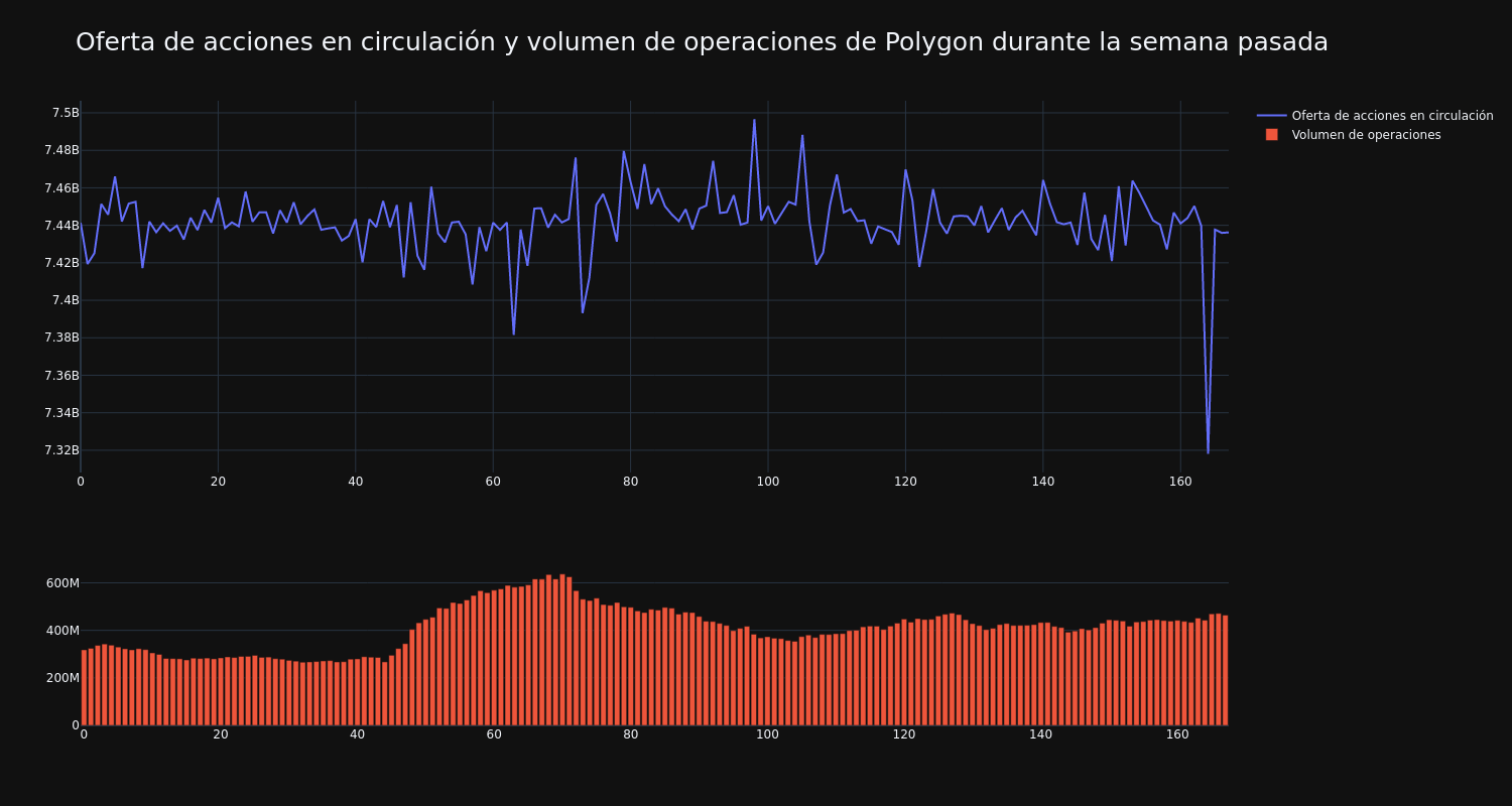 supply_and_vol