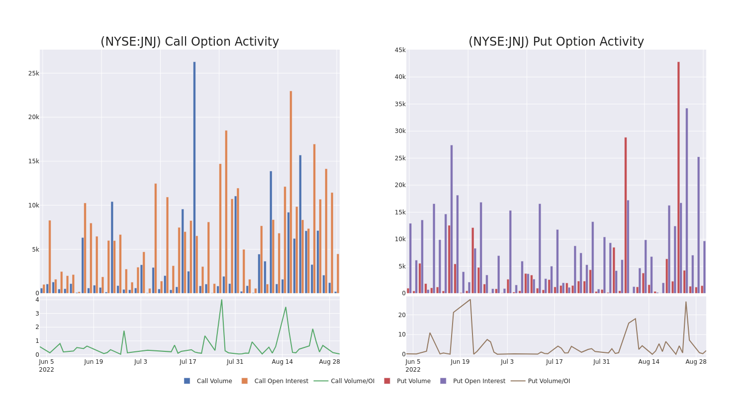 Options Call Chart