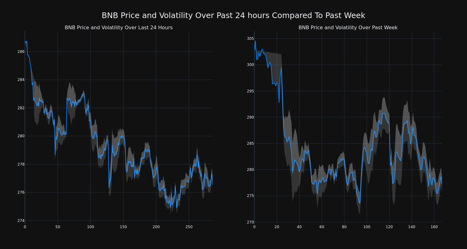 price_chart