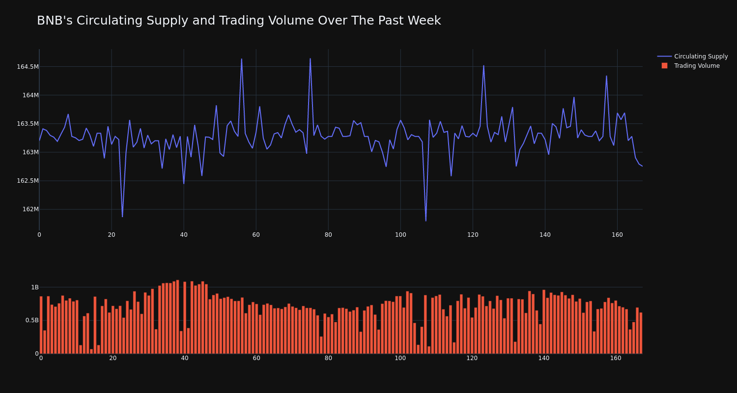 supply_and_vol