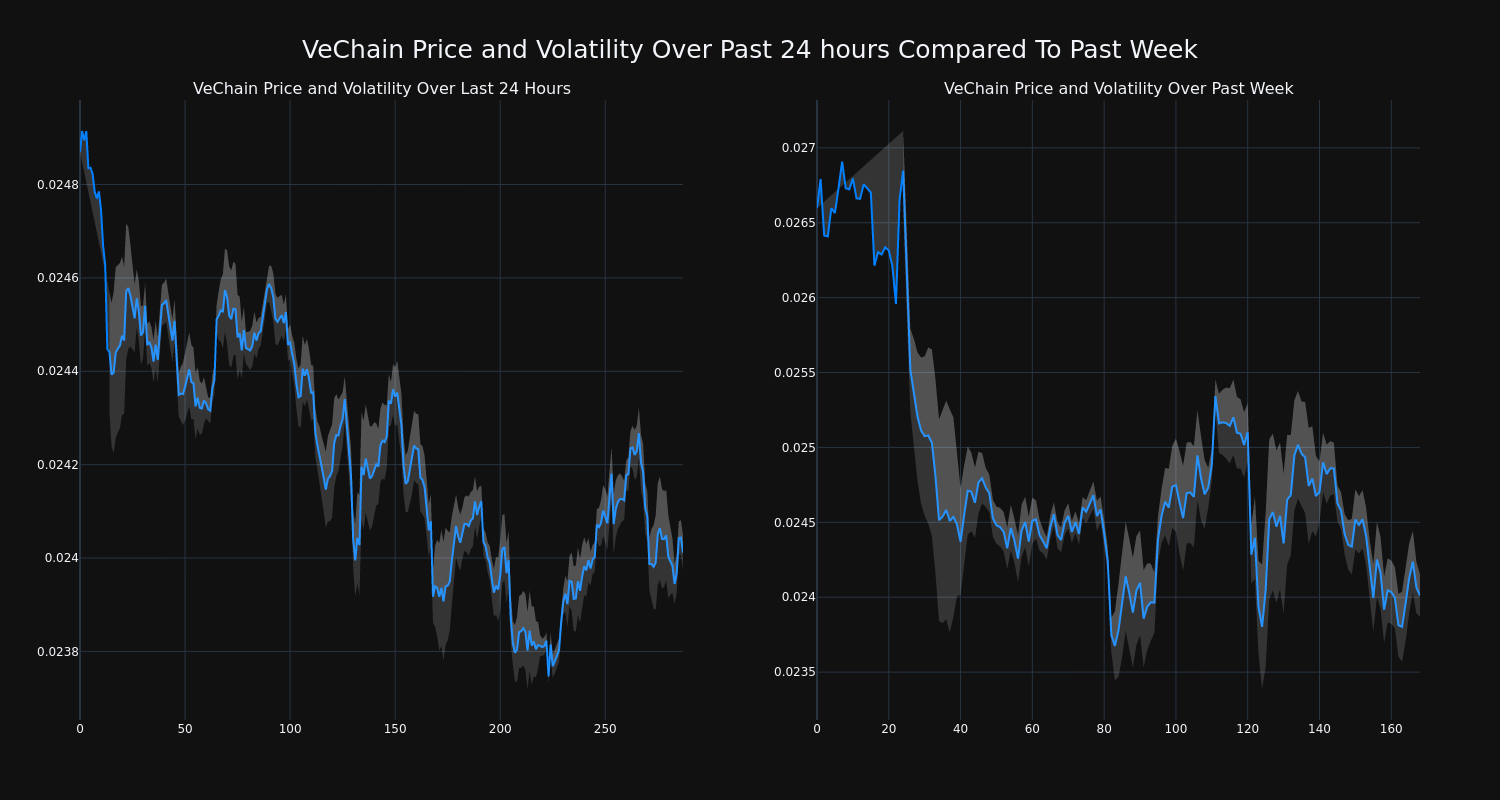 price_chart