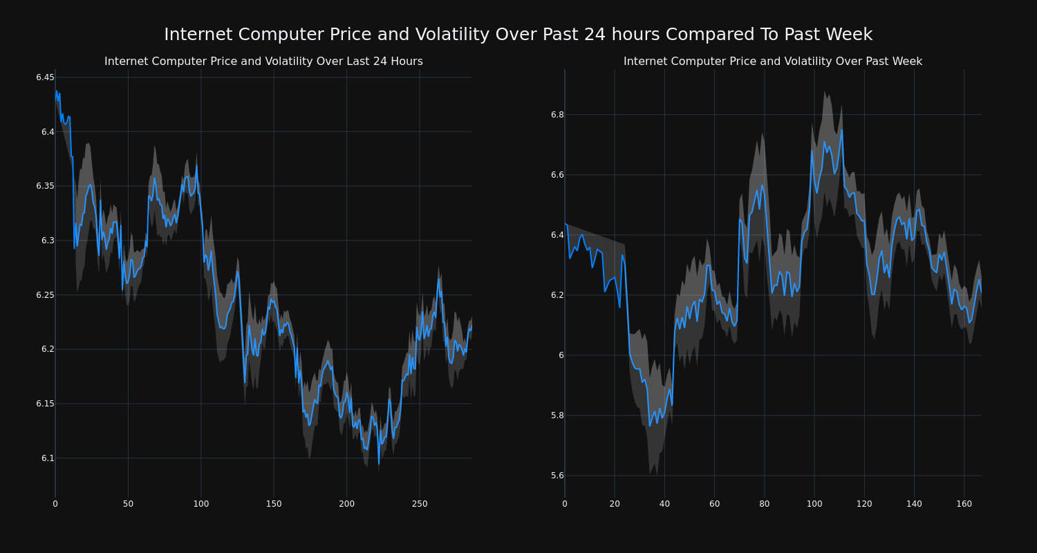 price_chart