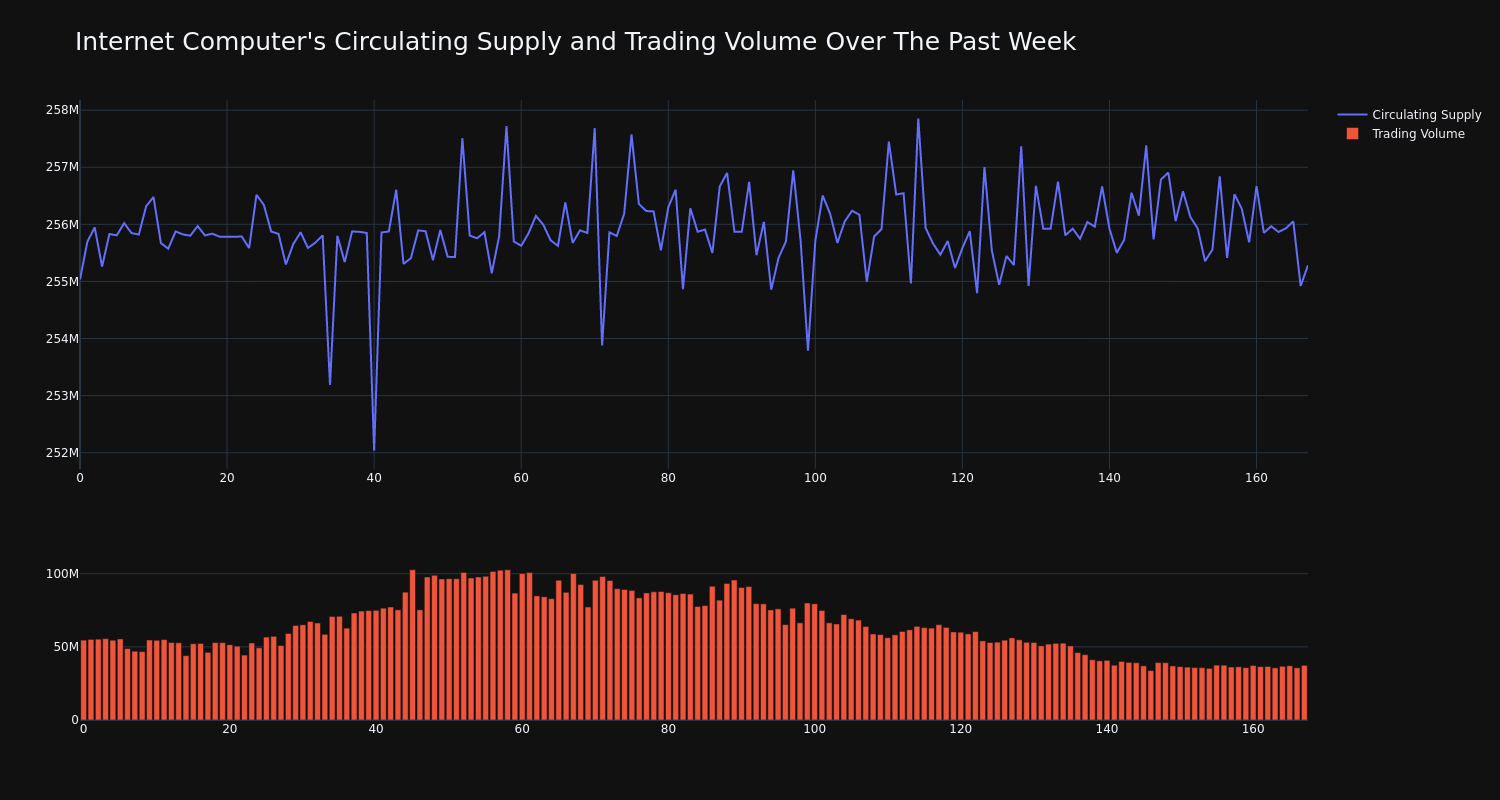 supply_and_vol