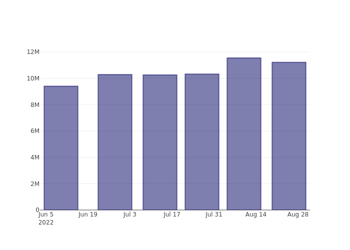 short_fig