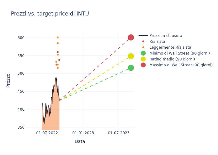 price target chart