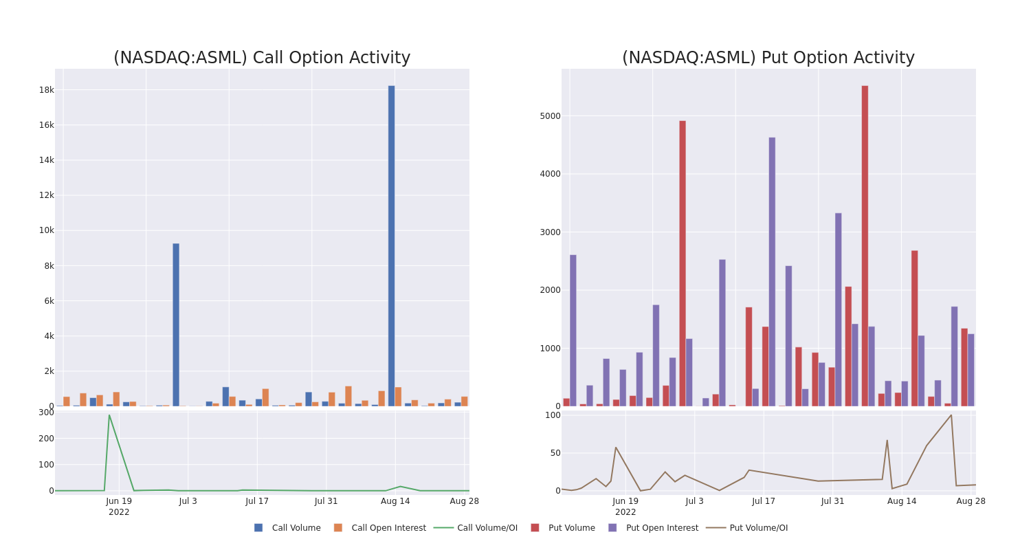 Options Call Chart