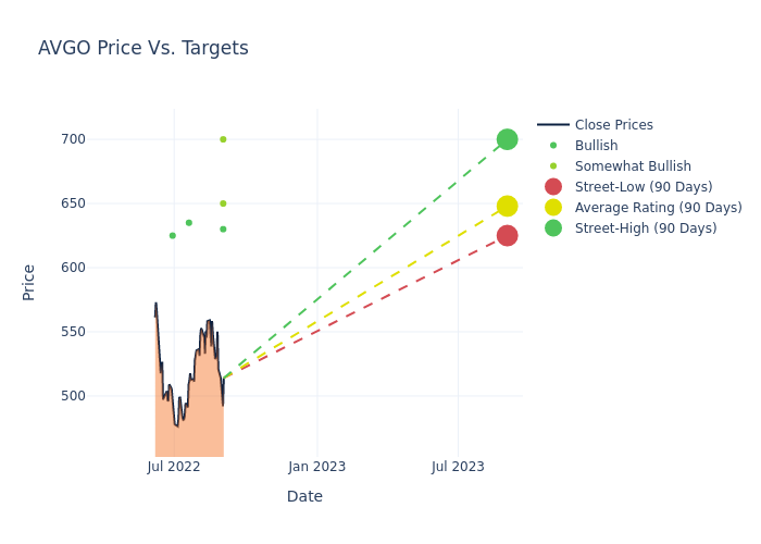 price target chart