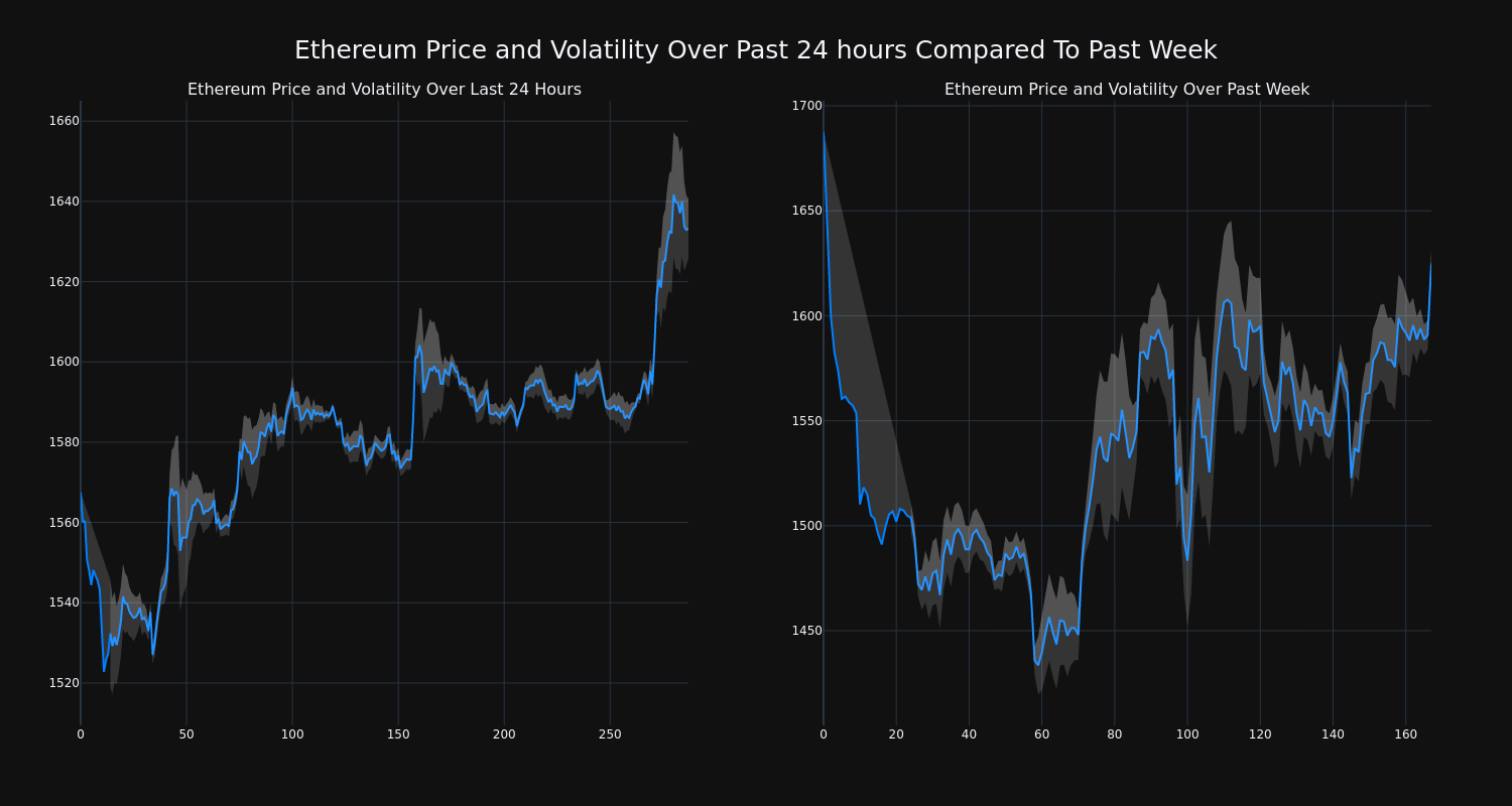 price_chart