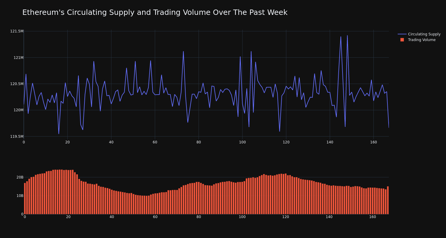 supply_and_vol