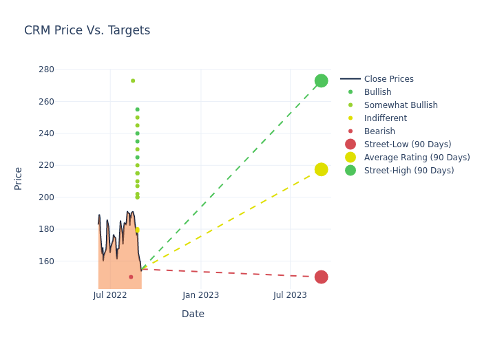 price target chart