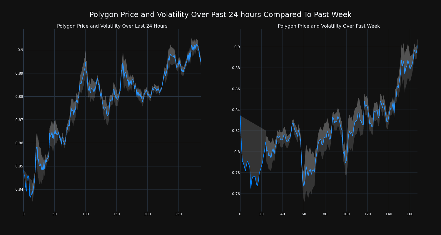 price_chart