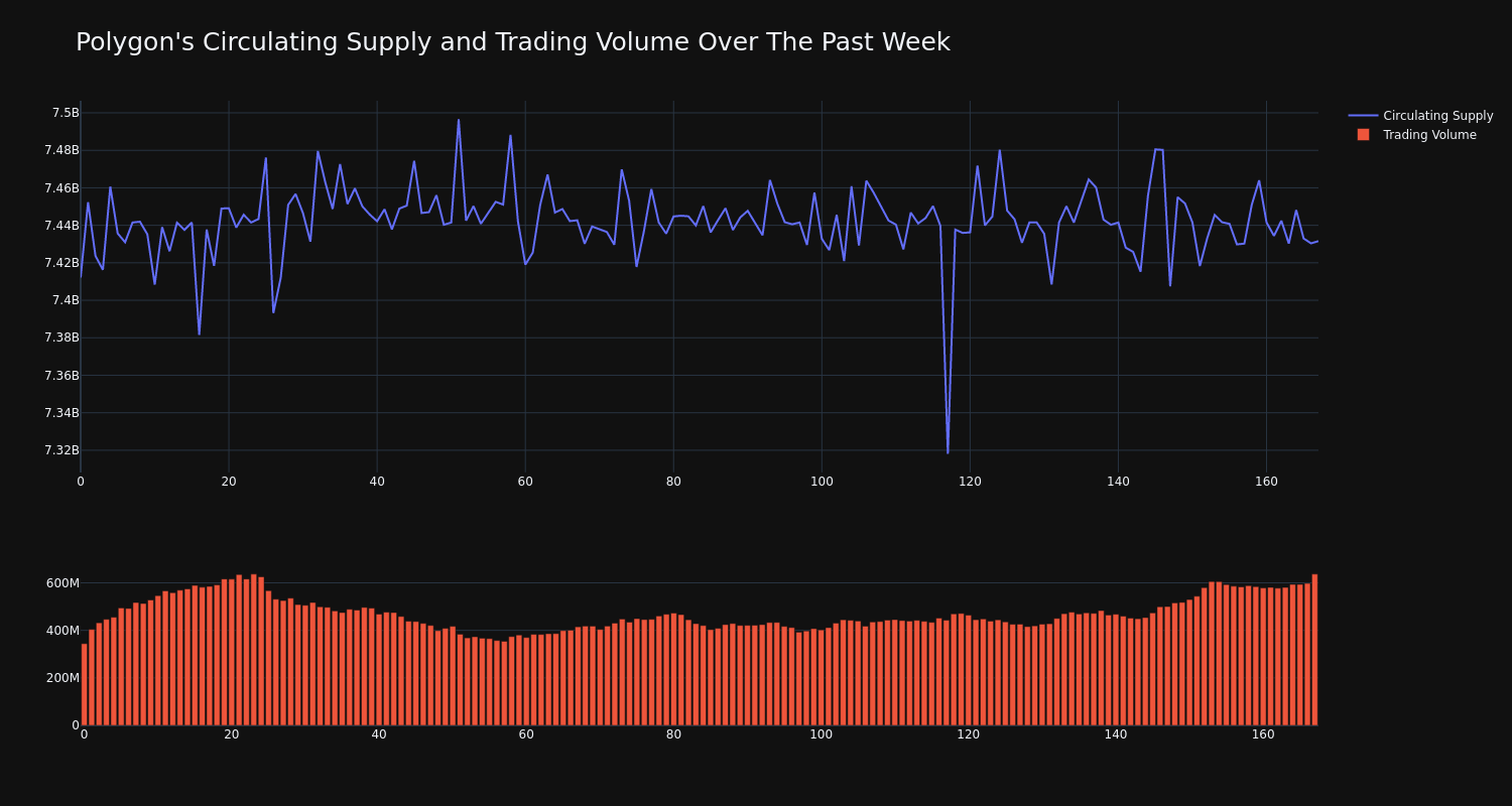 supply_and_vol