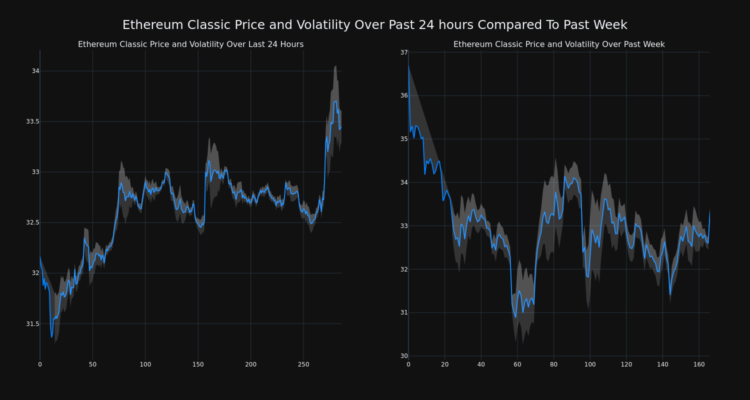 price_chart