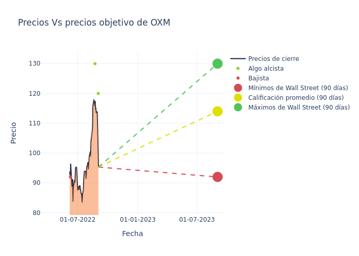 price target chart