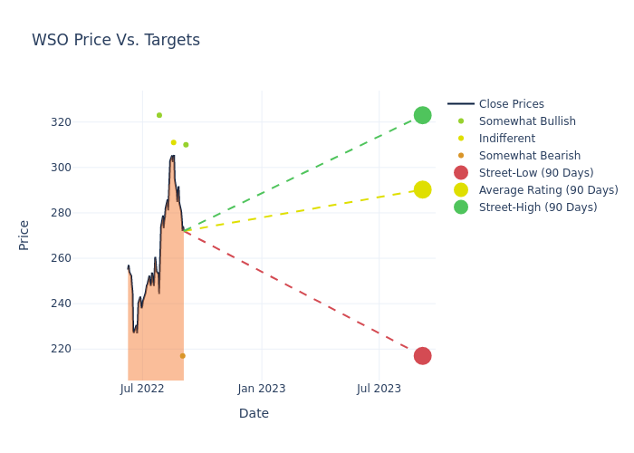 price target chart