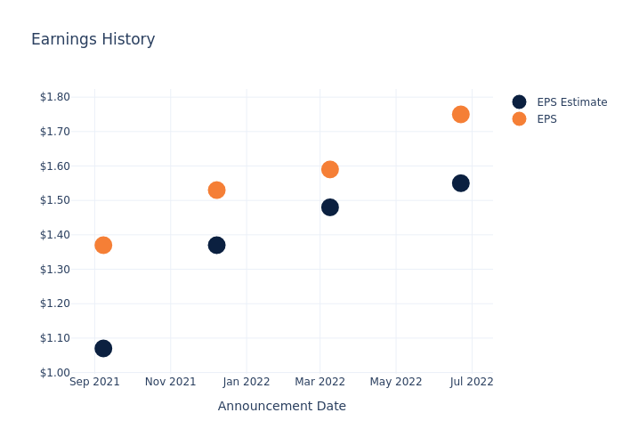 eps graph