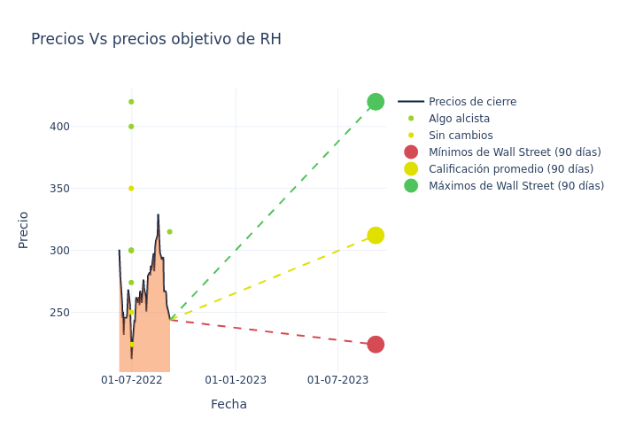 price target chart