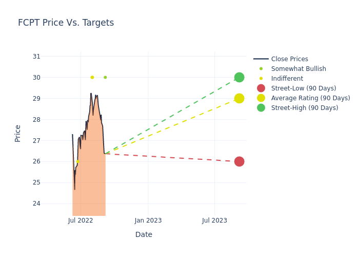 price target chart