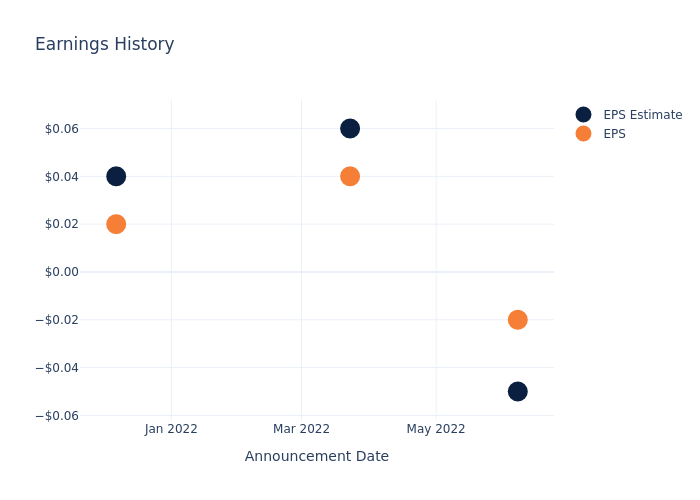 eps graph