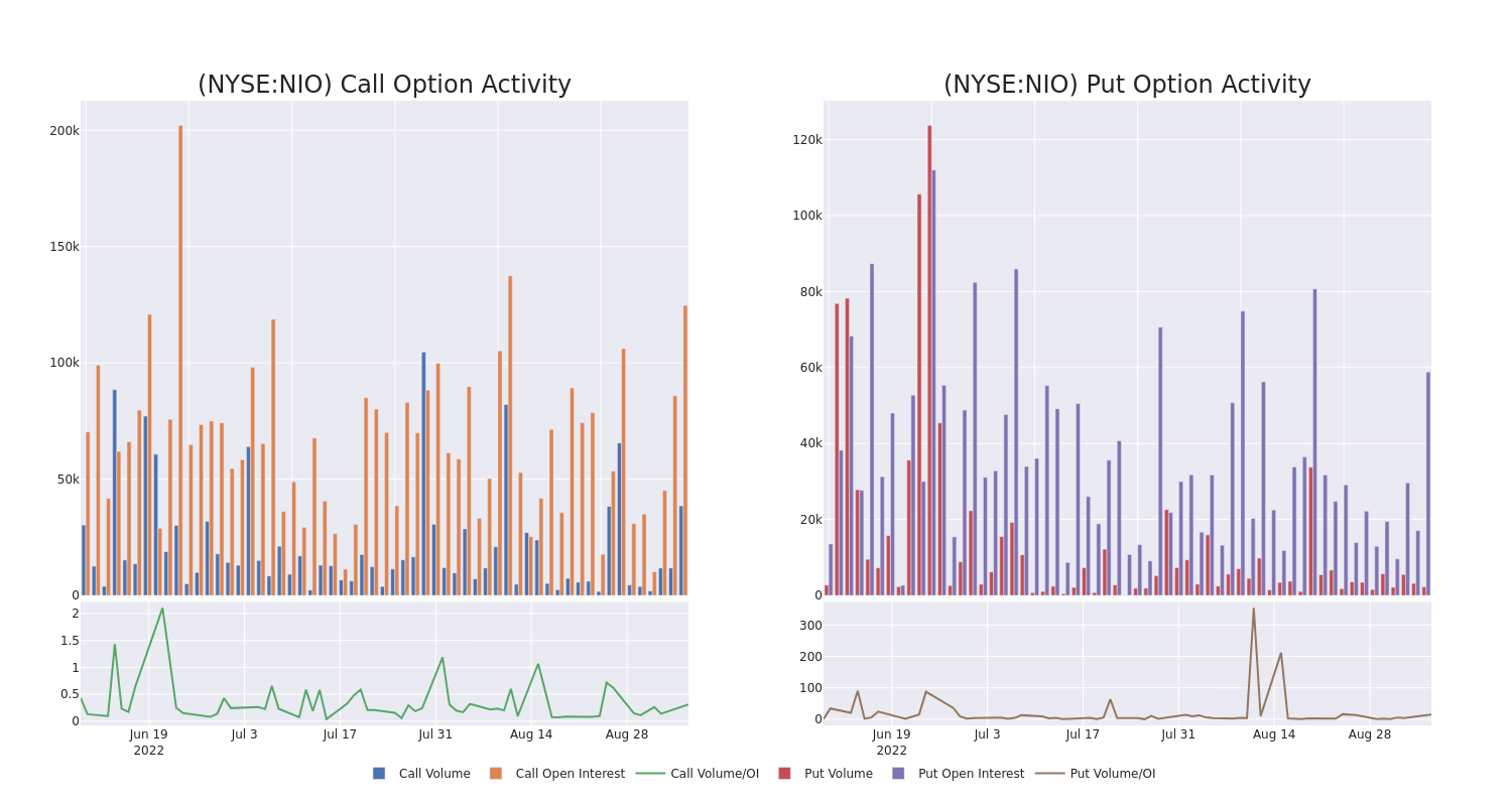 Options Call Chart