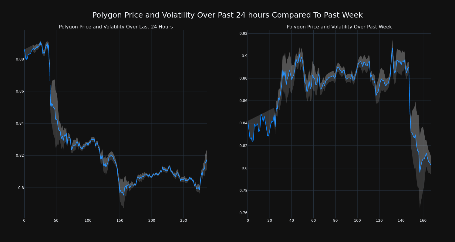 price_chart