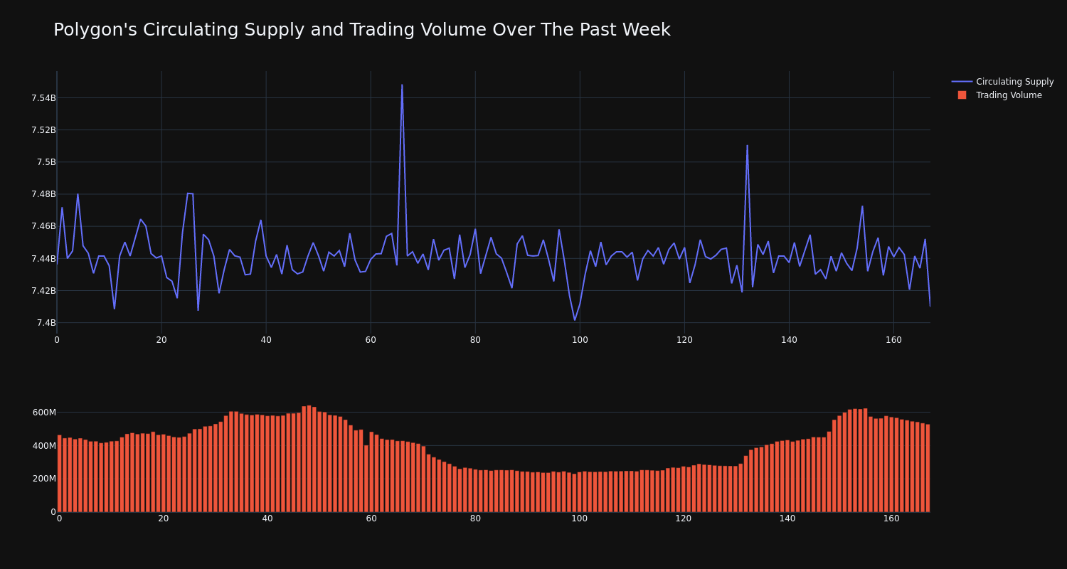 supply_and_vol