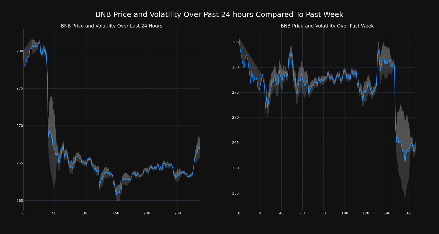 price_chart