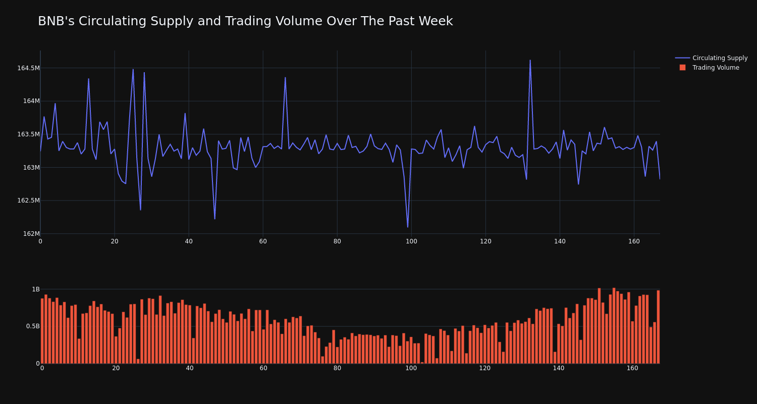 supply_and_vol