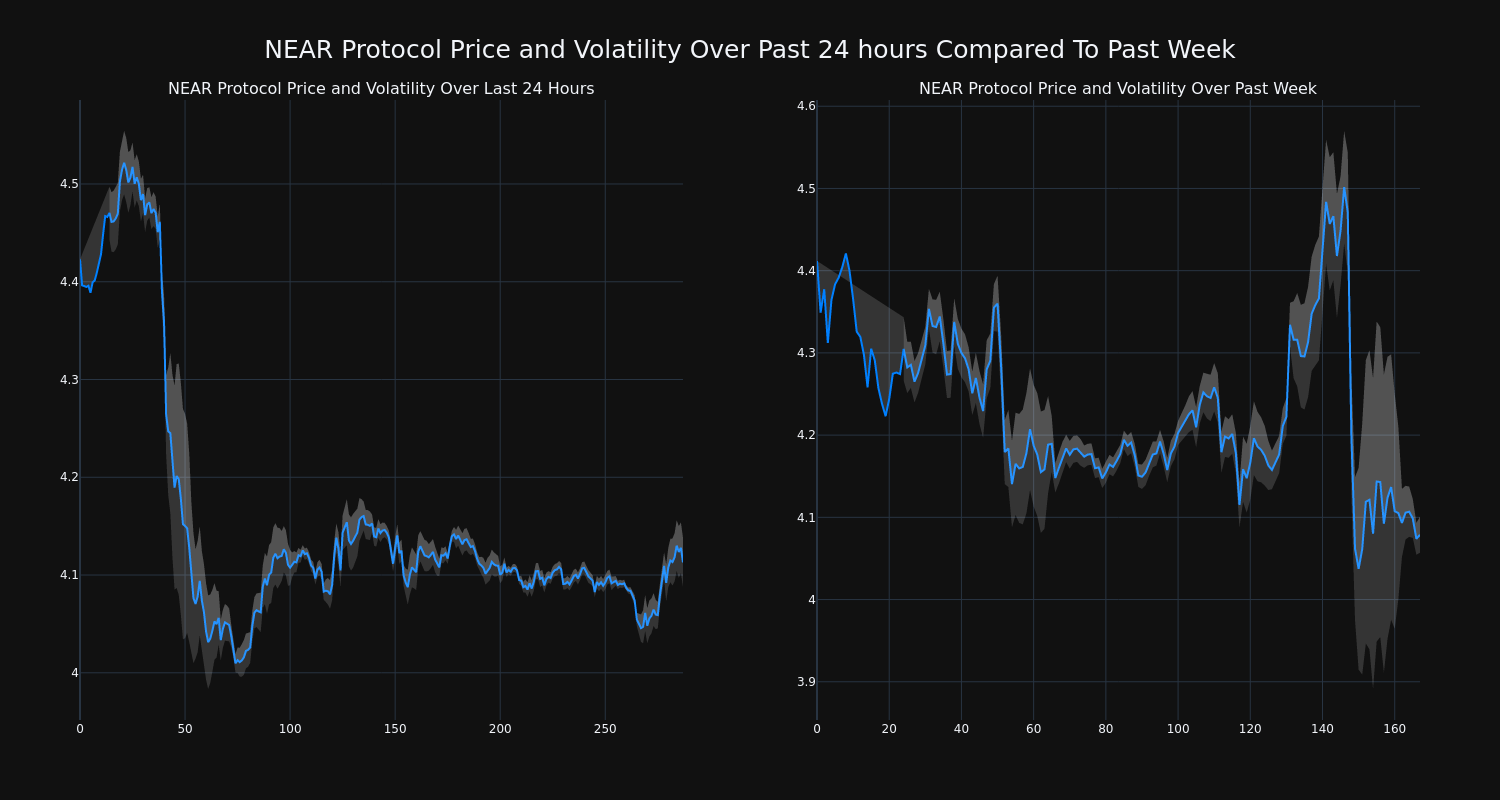 price_chart