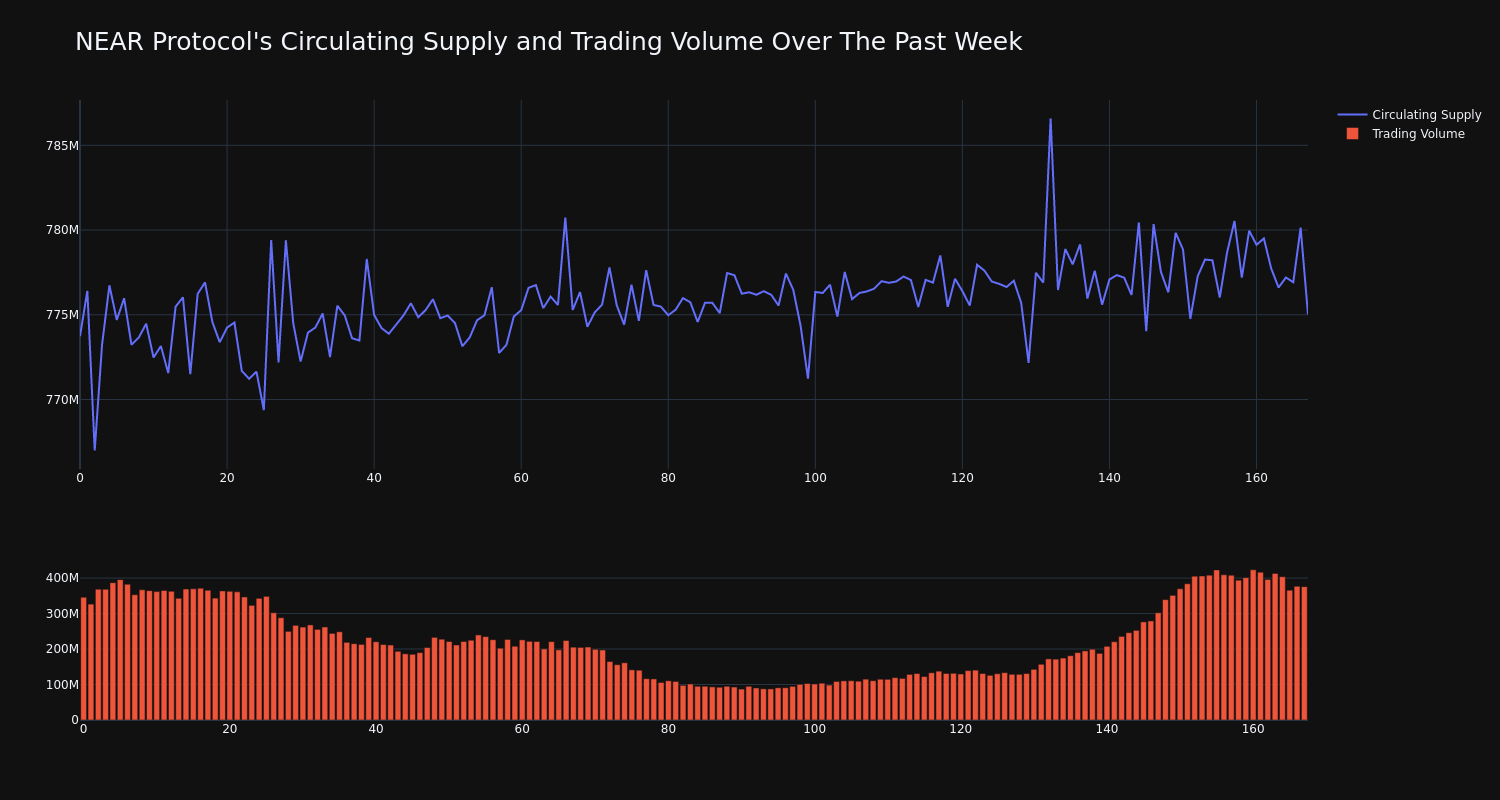 supply_and_vol