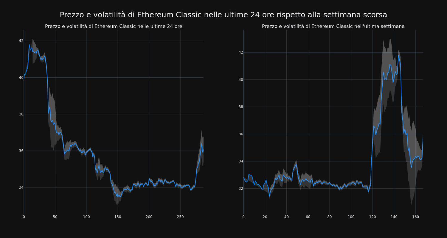 price_chart