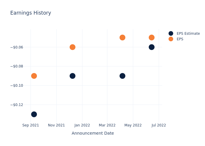 eps graph