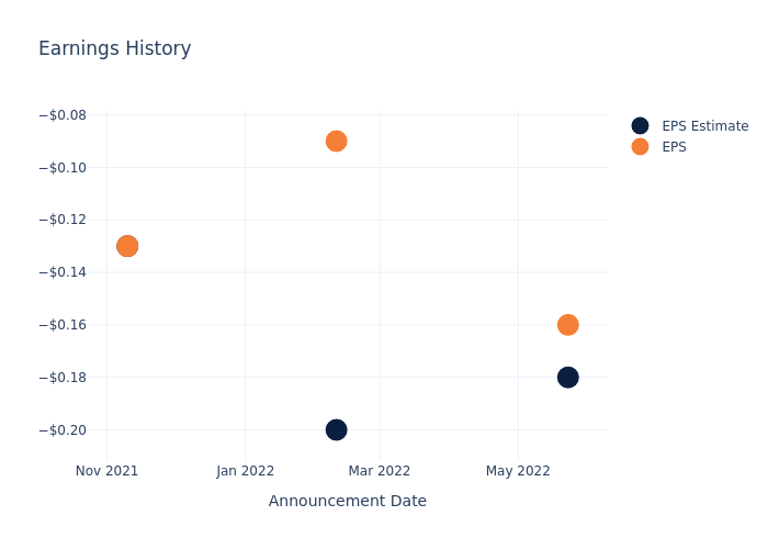 eps graph