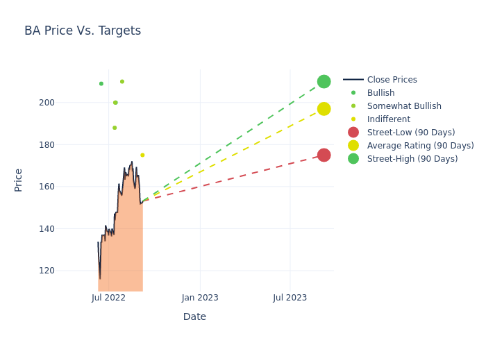 price target chart