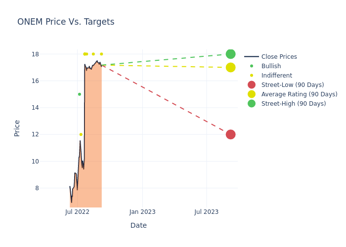 price target chart