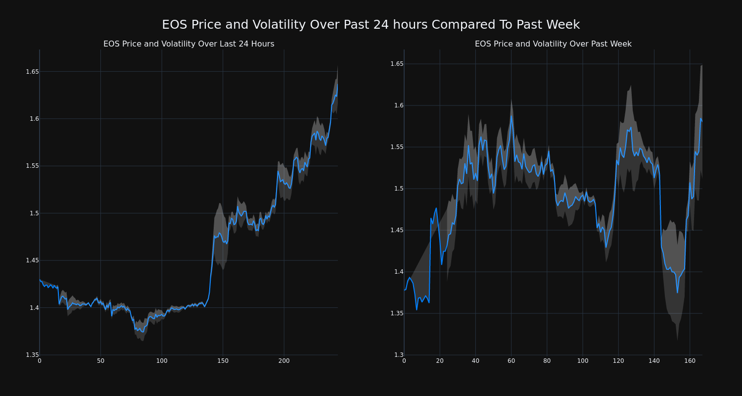 price_chart