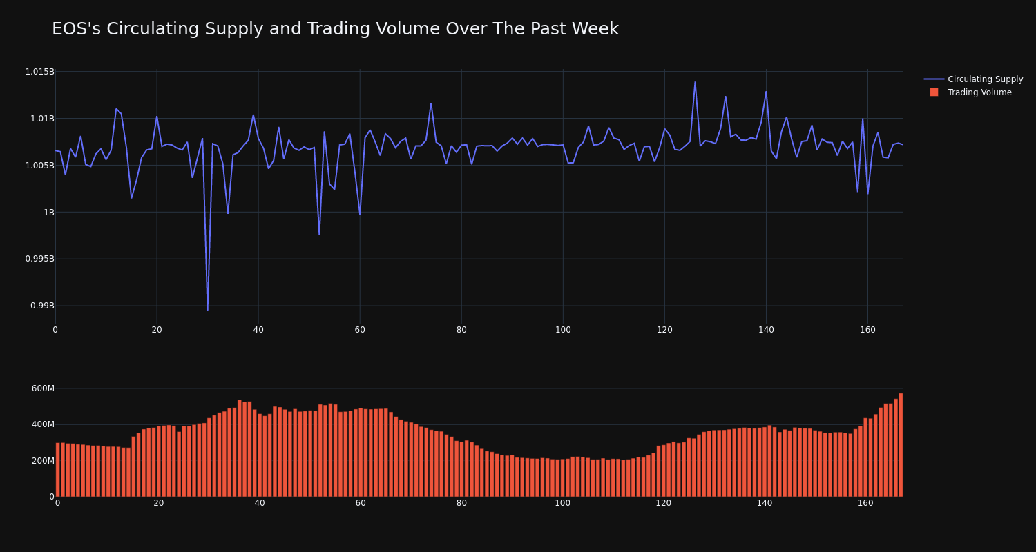 supply_and_vol