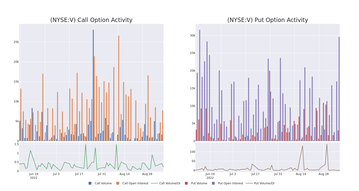 Options Call Chart