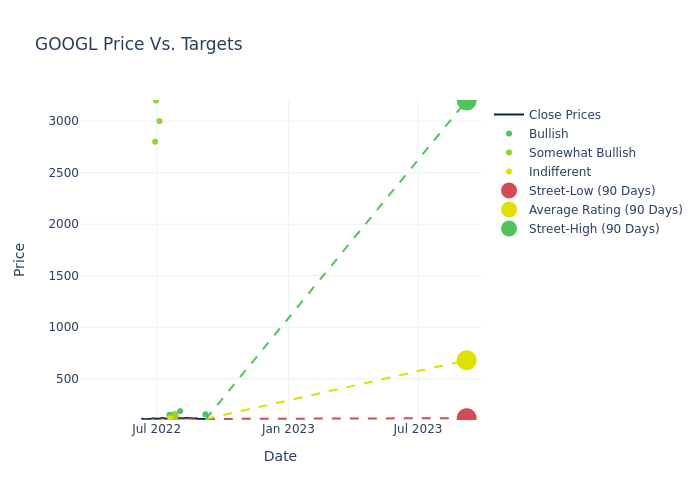 price target chart