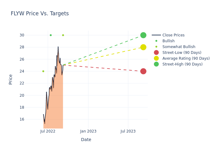 price target chart