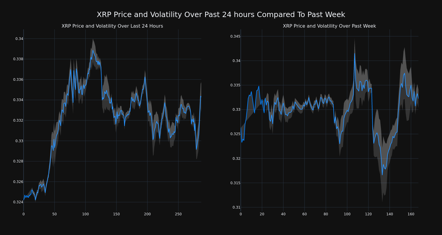 price_chart