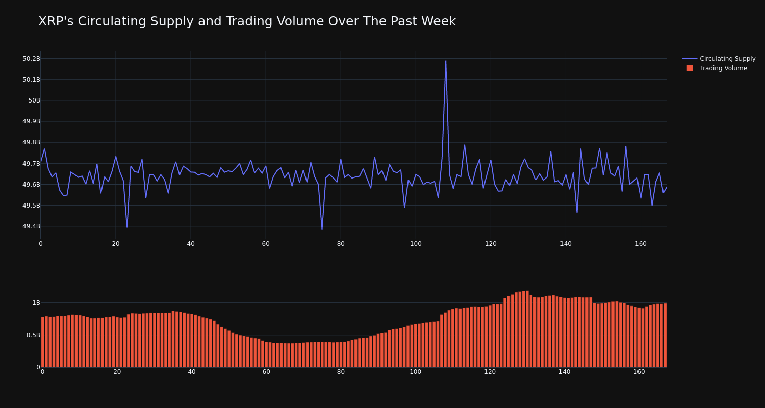 supply_and_vol