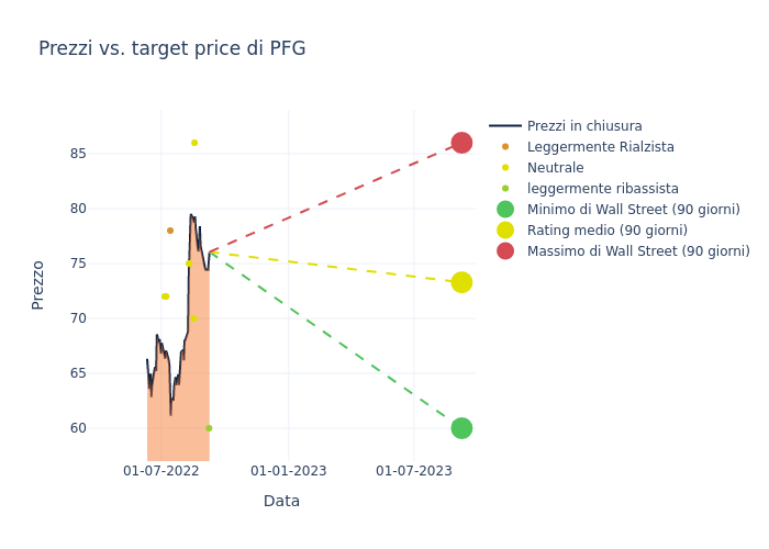 price target chart